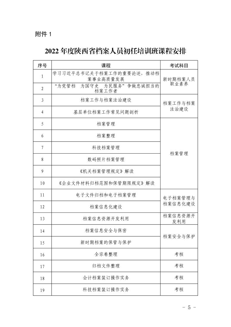 宝鸡市档案局转发陕西省档案干部培训中心《关于举办2022年度档案人员初任培训班的通知》的通知(图5)
